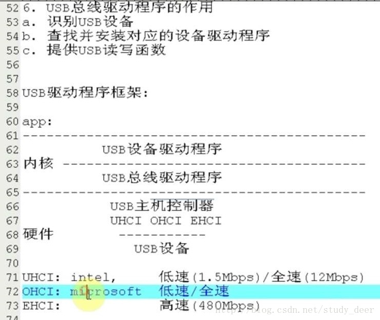 USB驱动程序框架