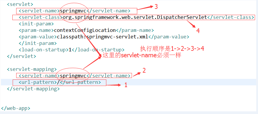 Spring MVC的web.xml配置详解_springmvc Web.xml-CSDN博客