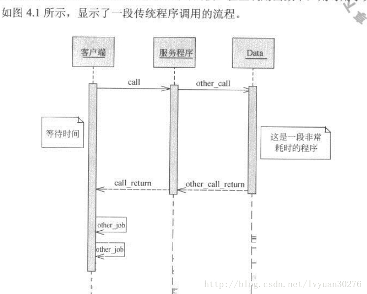 這裡寫圖片描述