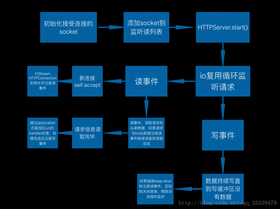 这里写图片描述