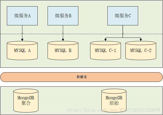 方案