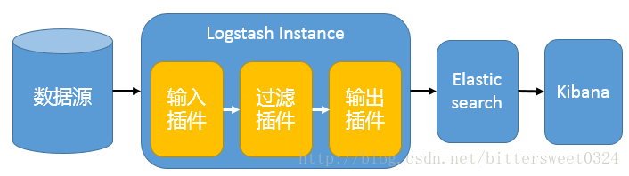 基础架构