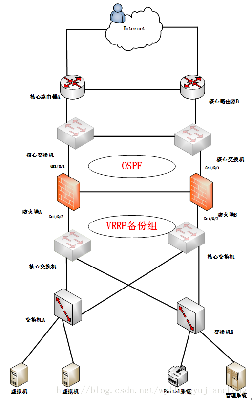 這裡寫圖片描述