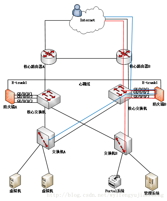 這裡寫圖片描述