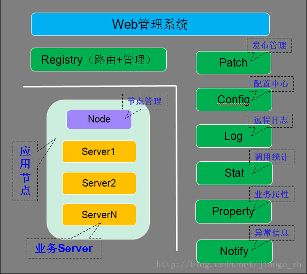 这里写图片描述