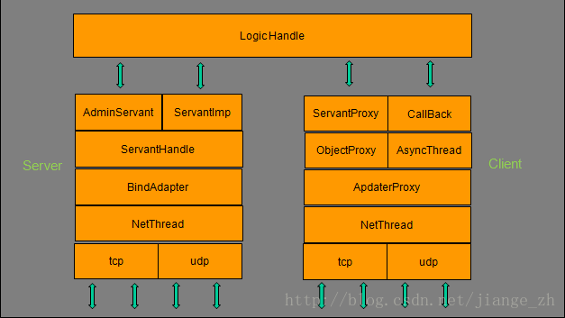 这里写图片描述