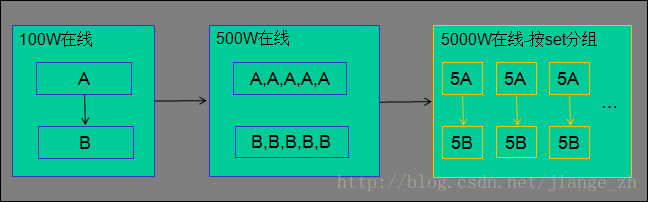 这里写图片描述