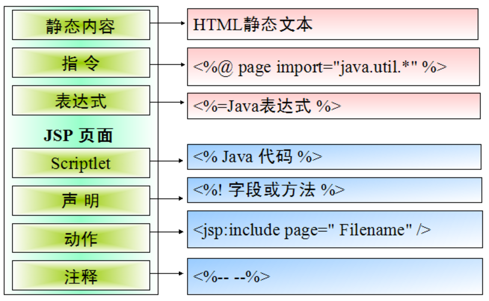 Java jsp