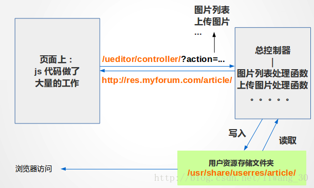 这里写图片描述