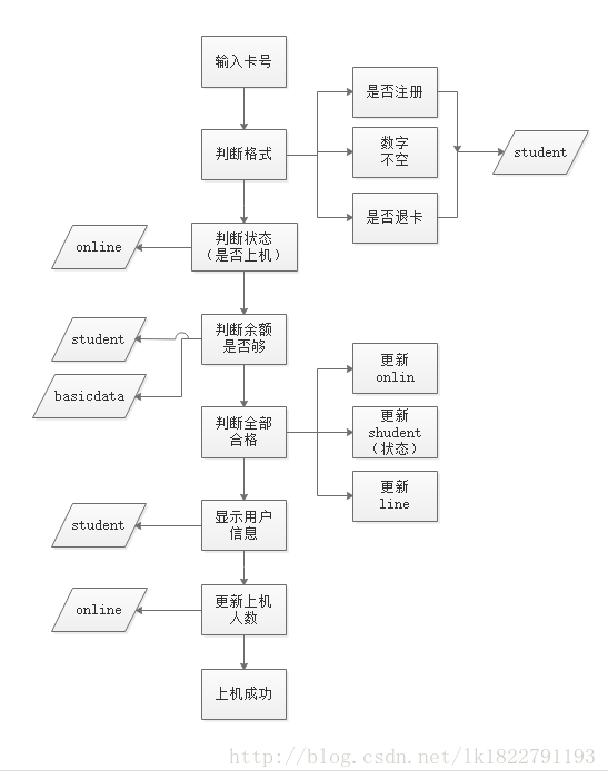 這裡寫圖片描述