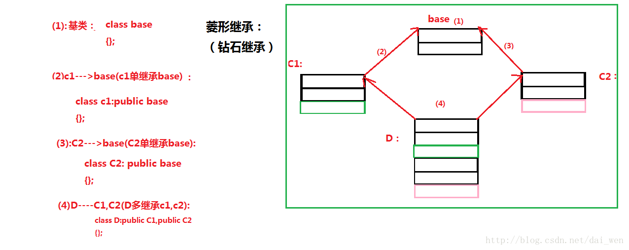 图七