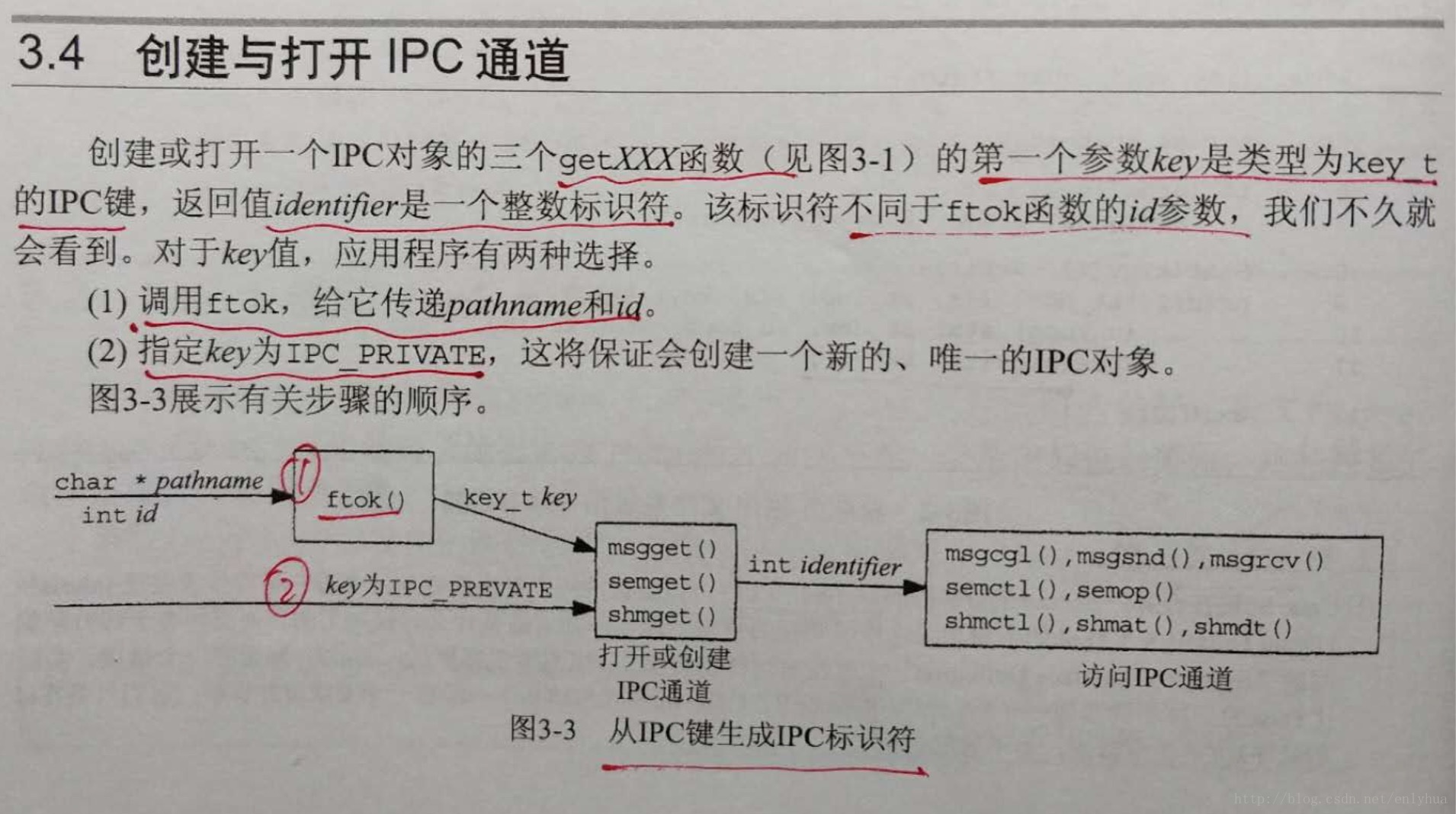 这里写图片描述