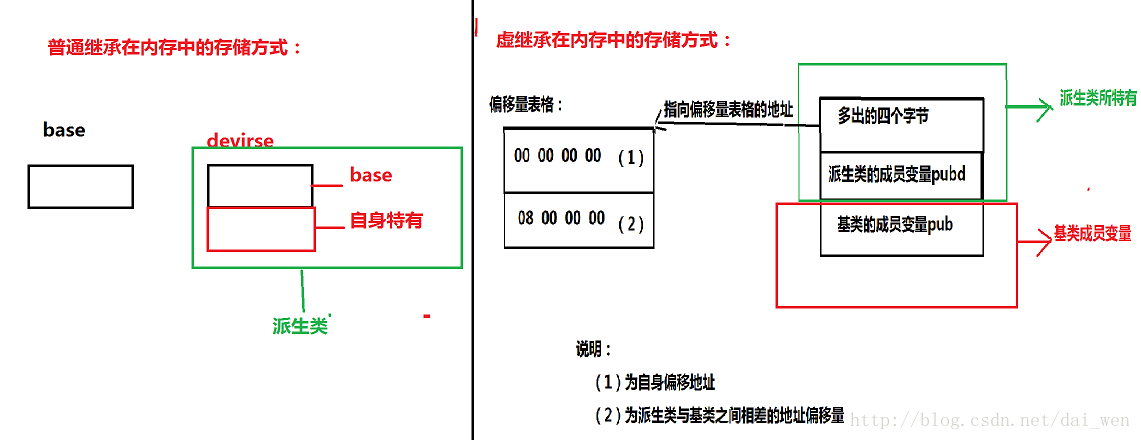 图十二