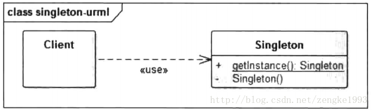 单例模式uml图