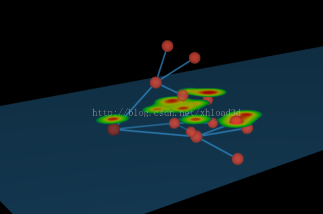 根据矩阵变化实现基于 HTML5 的 WebGL 3D 自动布局