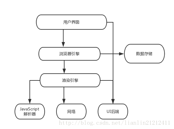 浏览器