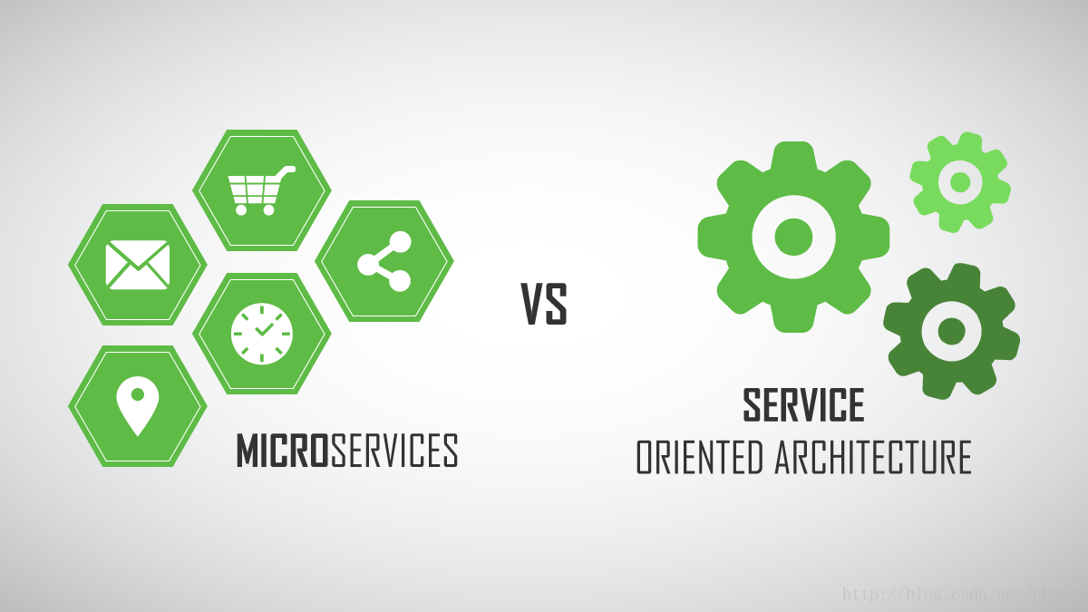 SOA與Microservices