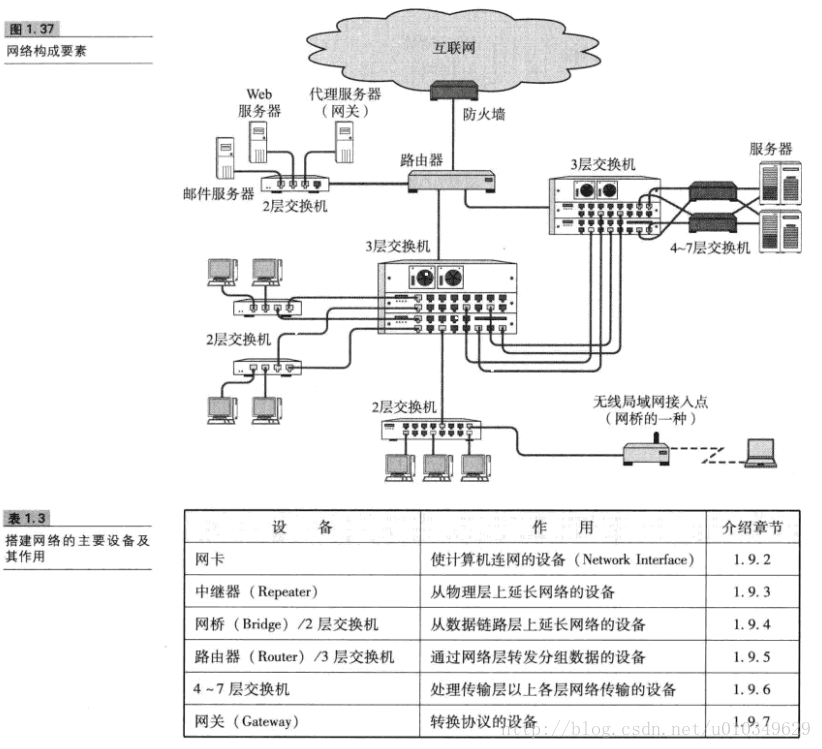 这里写图片描述