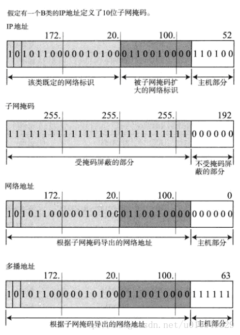 这里写图片描述