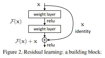 Res_block