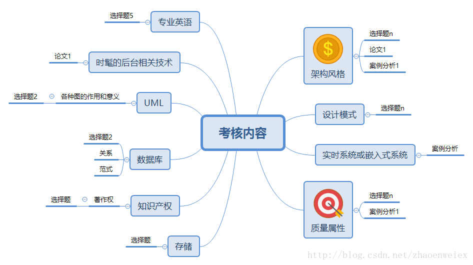 這裡寫圖片描述