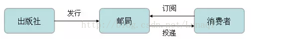 技術分享圖片