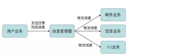 技術分享圖片