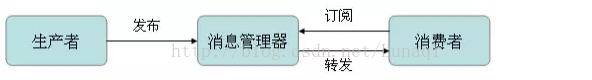 技術分享圖片