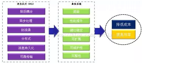 技術分享圖片