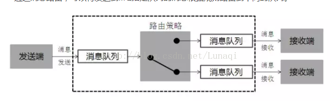 技術分享圖片