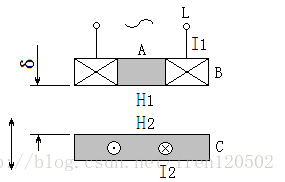 图1-4 电涡流式位移传感器