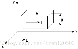 Hall displacement sensor