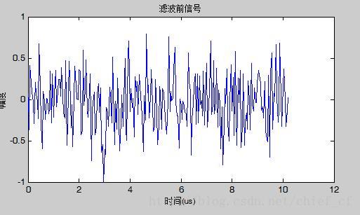 滤波前