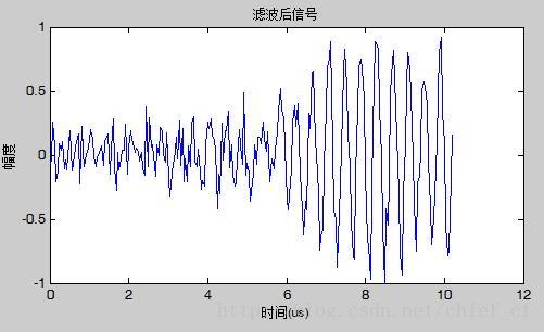 滤波后