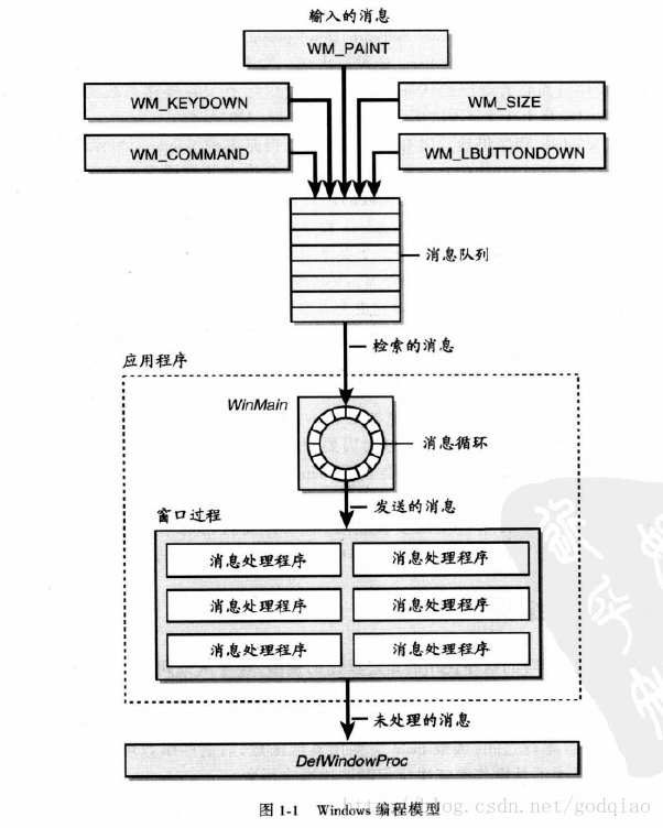 事件驱动编程模型