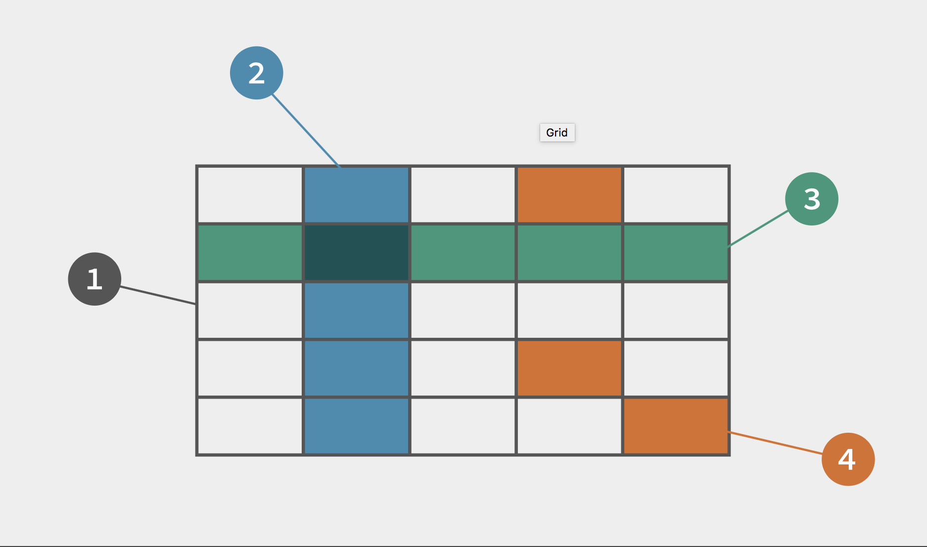 Базовая сетка. Grid Layout. CSS Grid Layout. CSS схема. Grid Layout java.