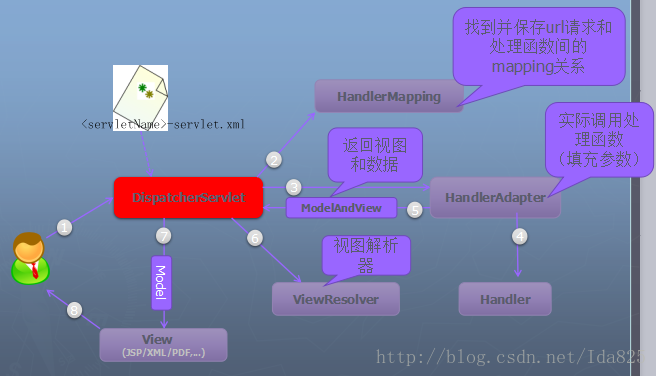 这里写图片描述