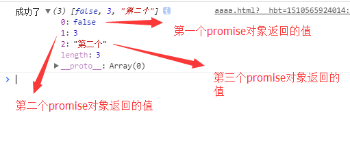Promise.all的及用法