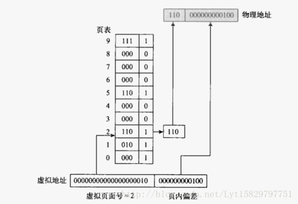 这里写图片描述