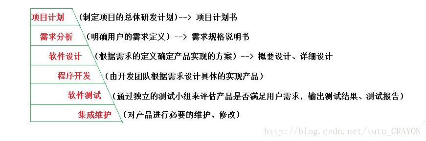 這裡寫圖片描述