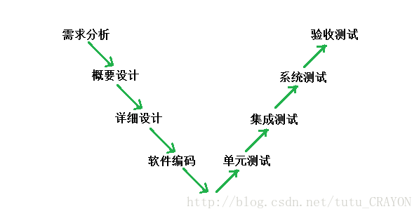 這裡寫圖片描述