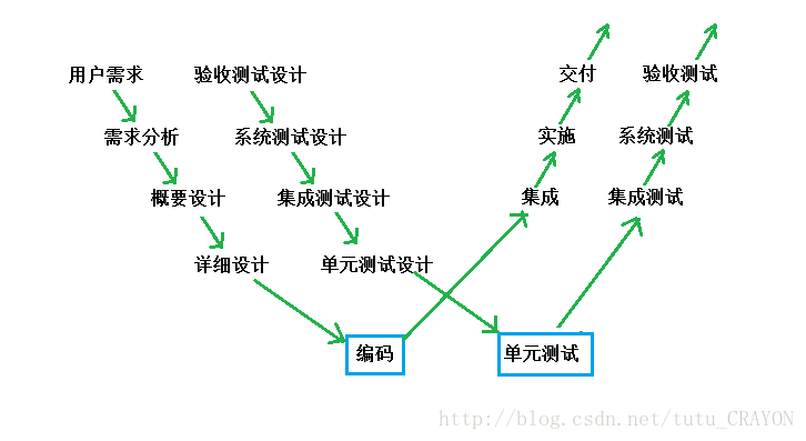 這裡寫圖片描述