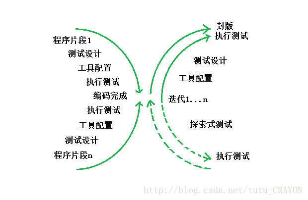 這裡寫圖片描述