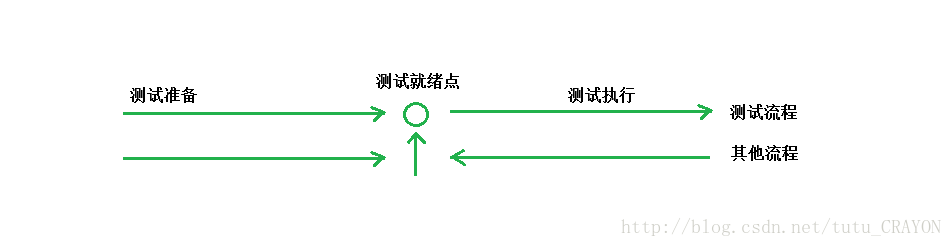 這裡寫圖片描述