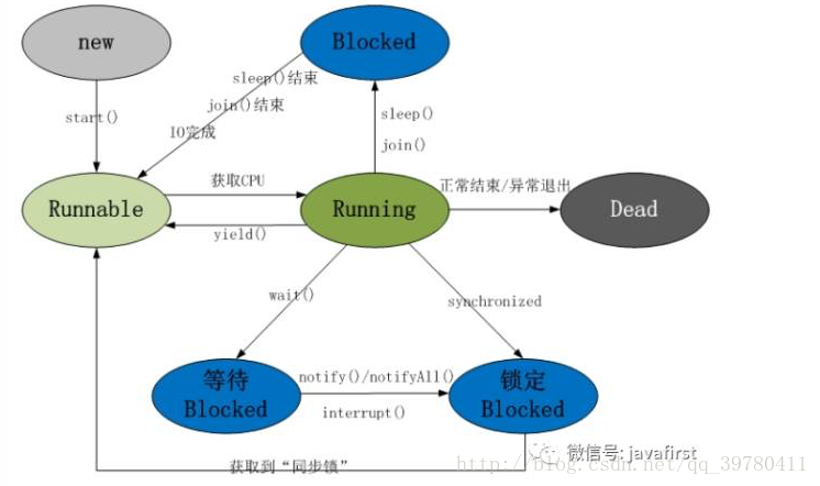 這裡寫圖片描述