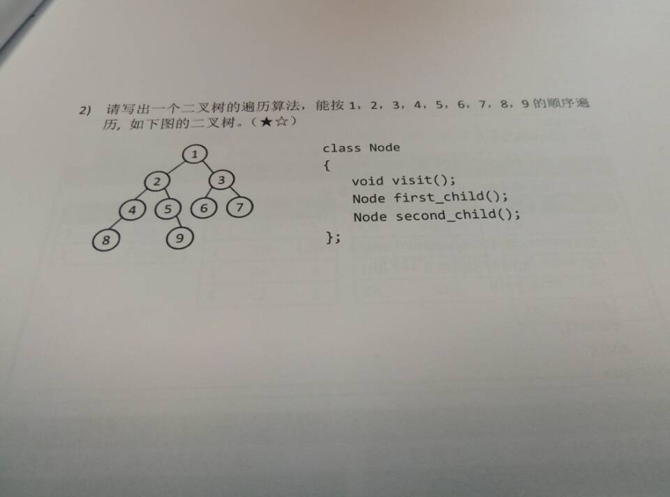 二叉树层序遍历Java实现