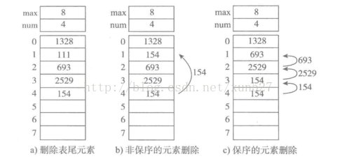 数据结构顺序表基本流程