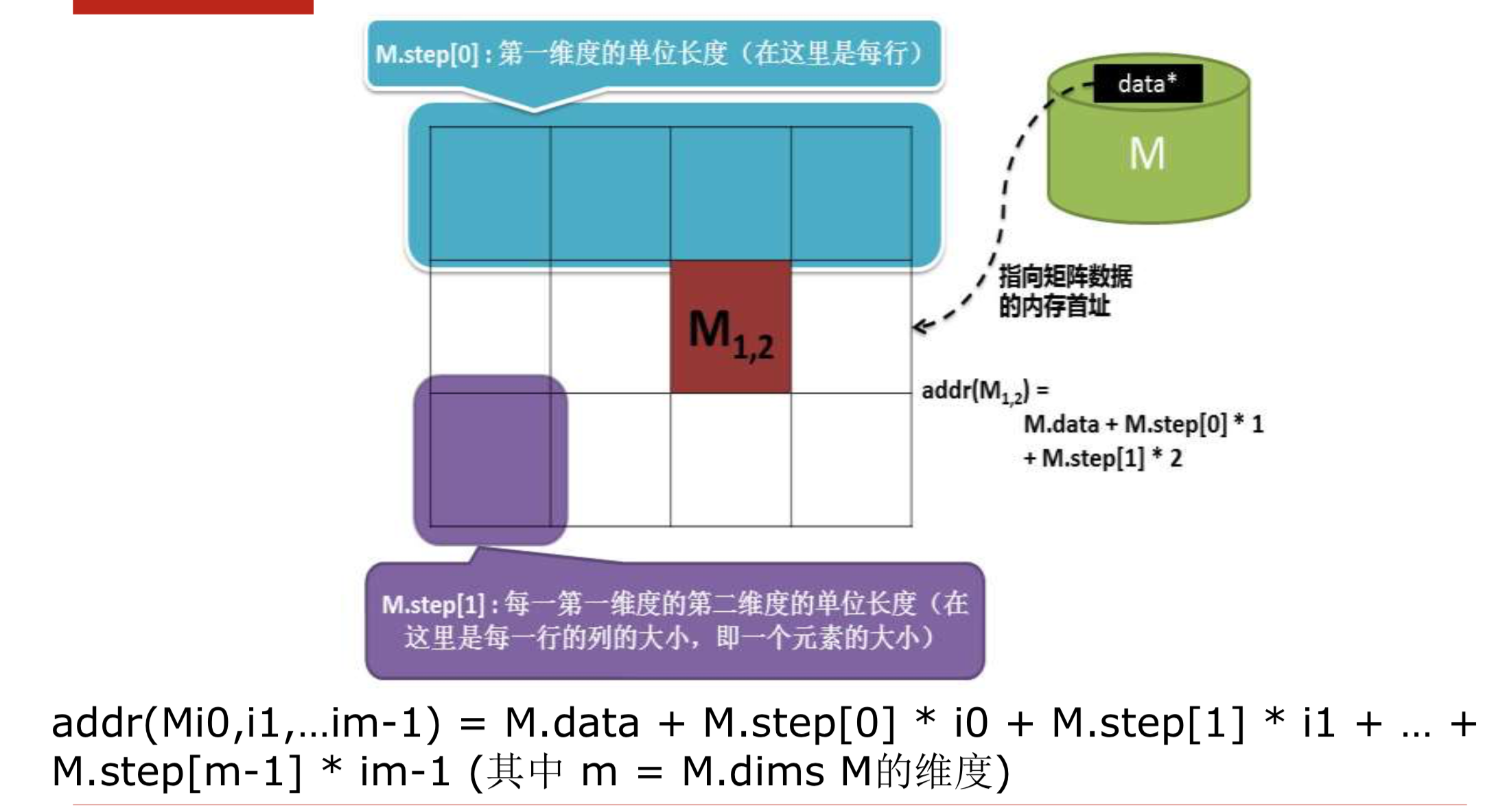 OpenCV-Mat方式获取图片的像素（二）