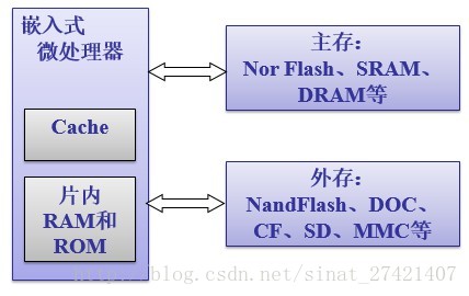 结构图