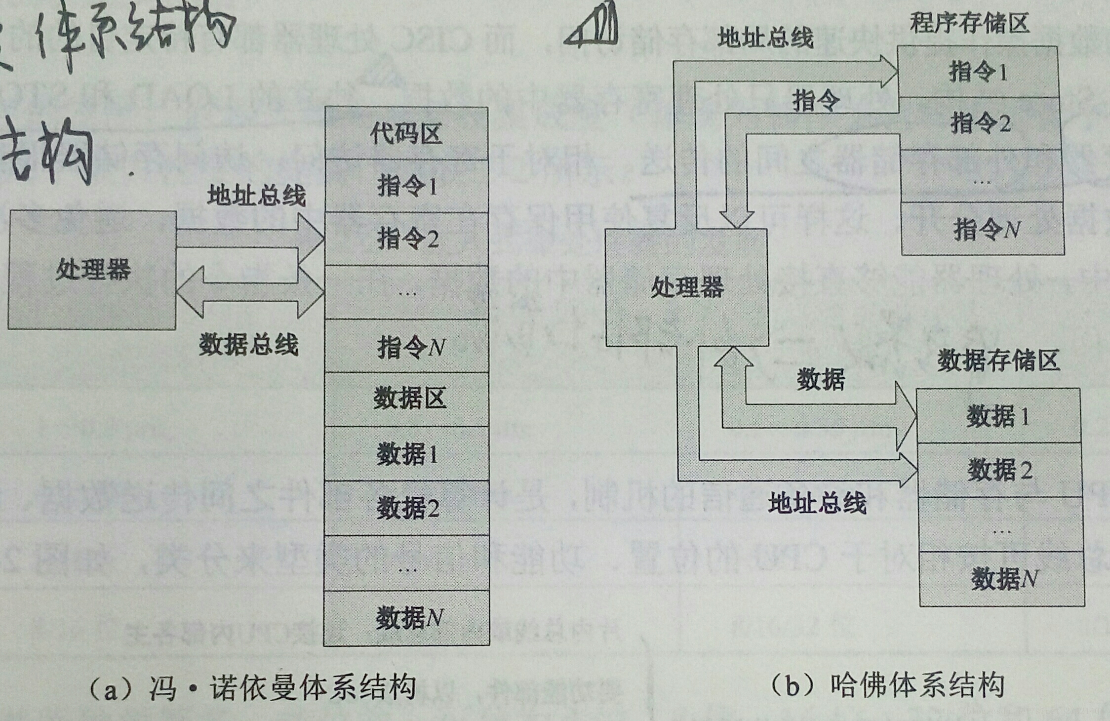 对比